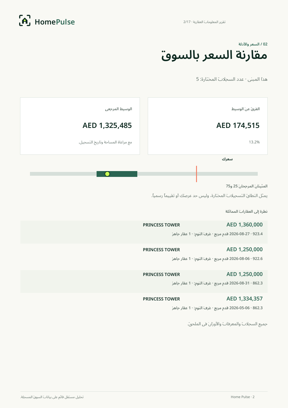 السعر والمقارنات · Princess Tower